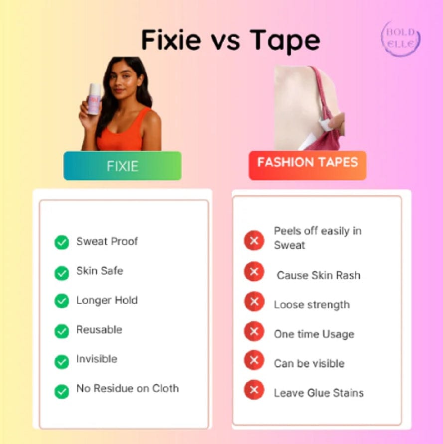 Fixie Body Adhesive Roller